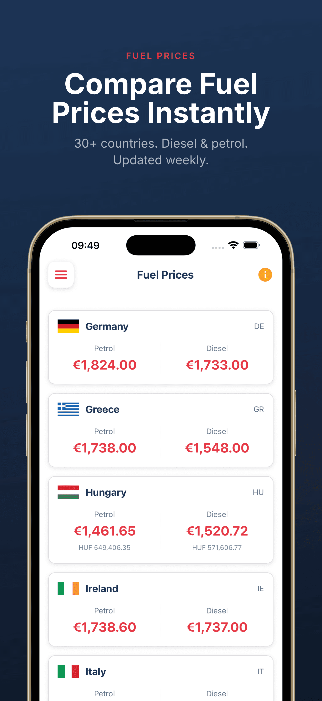 European fuel prices